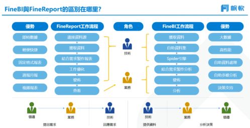 基于FineBI的陌陌聊天数据可视化分析与报表实现 数据处理与存储支持服务研究