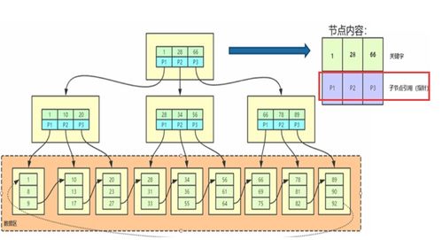 MySQL中一棵B+树可以存放多少行数据？——数据处理与存储支持服务解析