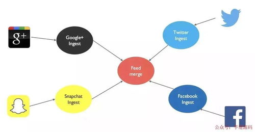 微服务下的数据架构 数据处理与存储支持服务的设计与实践