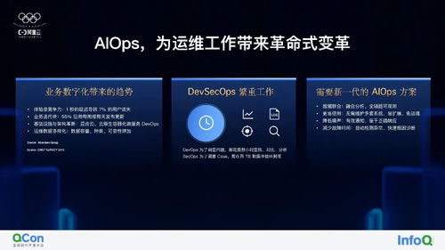 AI模型时代的多模态数据 存储、管理、应用与全栈服务支持