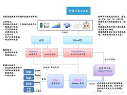 大数据Hadoop集群下的离线数据存储与挖掘分析架构 数据处理与存储支持服务详解