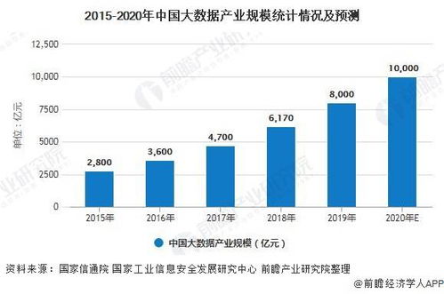 2021年中国大数据产业 市场现状、趋势展望与线下场景营销新机遇
