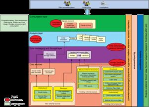 大数据架构与模式（五） 基于解决方案模式与产品选型的数据处理与存储支持服务