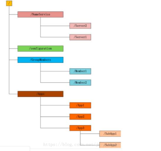 ZooKeeper 分布式协调服务的核心原理及其对数据处理与存储的支持